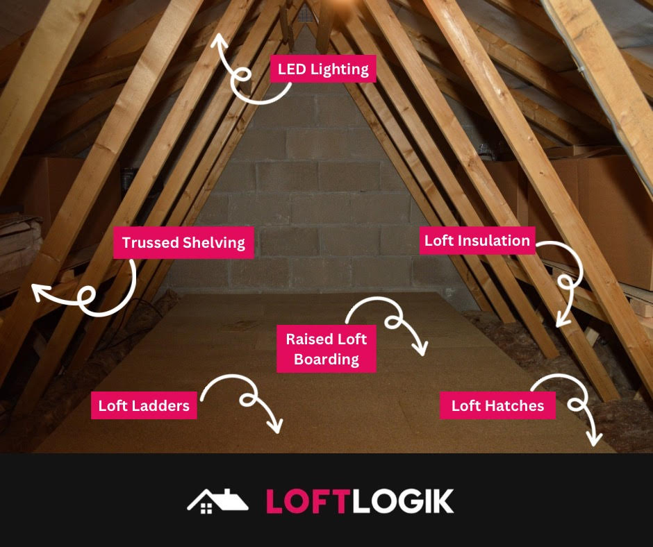 Loft Logik Services